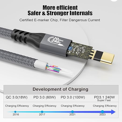 20Gbps USB C 3.2 Gen 2 Cable, Type C 4K@60Hz UHD Video 5A/240W PD3.1 Fast Charge Cord w/E-Marker Compatible with Thunderbolt 3/4 for iPhone MacBook Samsung Galaxy Dell Monitor (20G 240W 1M)
